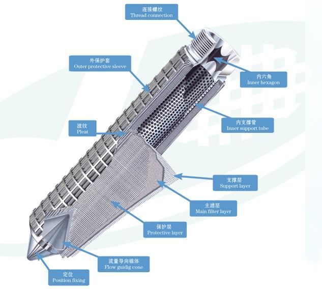 谈不锈钢折叠滤芯的结构及使用性能